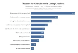 reasons-for-abandonments-during-checkout-scaled.