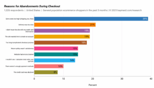 reasons-of-abandonment-cart-statistic