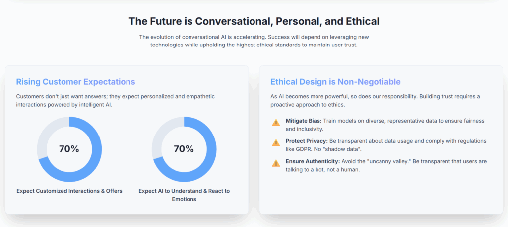 Building Brand Persona through AI chart