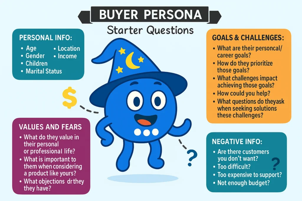 How to Build Effective Buyer Personas for WooCommerce Websites