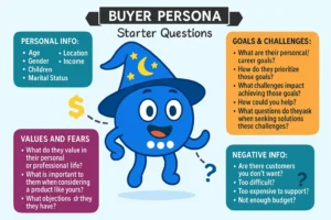 How to Build Effective Buyer Personas for WooCommerce Websites