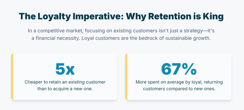 Exclusive Reward for Customer Retention Chart
