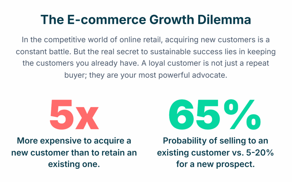 Importance of retaining customer chart