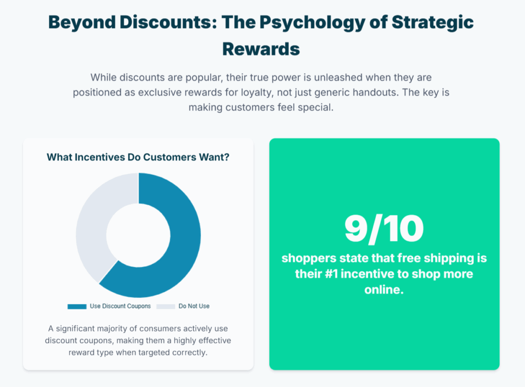 Psychology of Strategic Exclusive Reward Discount Chart