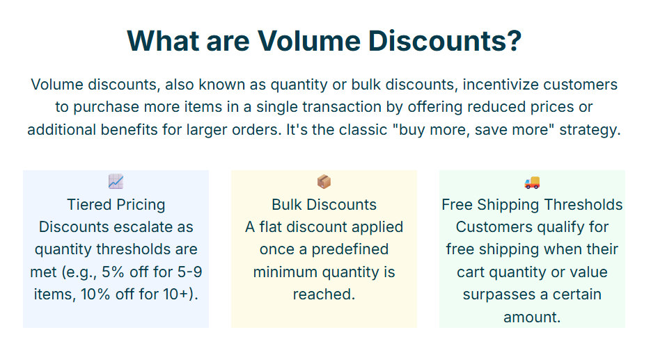 Volume Discount Chart